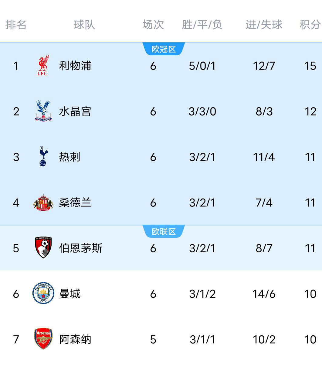 华体会官方入口-曼联客场战平，积分榜上升至第三的简单介绍
